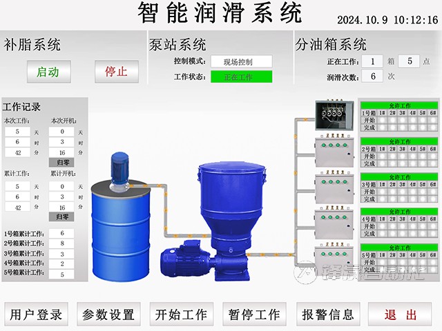 耐火材料廠(chǎng)使用集中潤(rùn)滑系統(tǒng)的好處